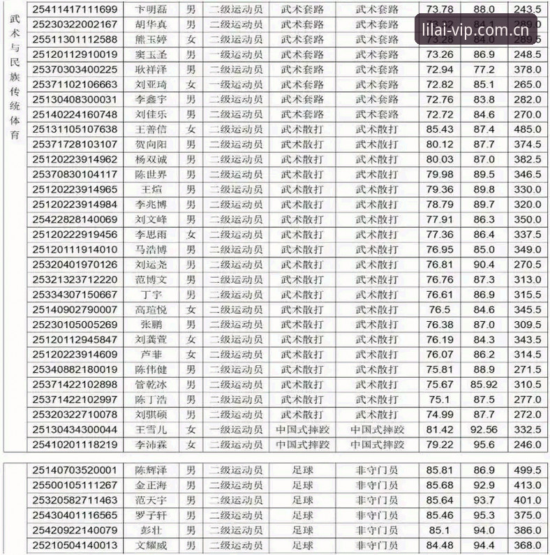 利来体育最新地址 利来国际体育全新地址详解:2025年最新版本下载与注册指南